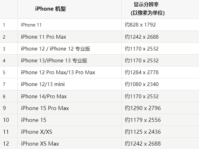 苹渔洋镇果维修分享iPhone主屏幕壁纸显得模糊怎么办