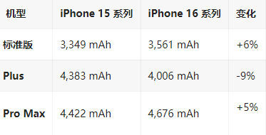 渔洋镇苹果16维修分享iPhone16/Pro系列机模再曝光