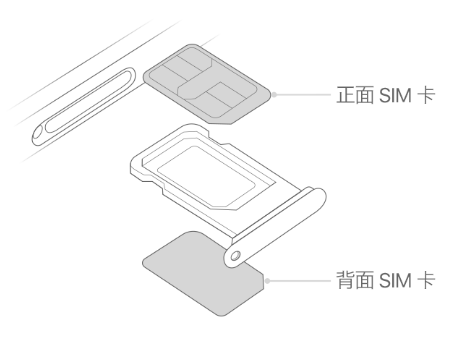 渔洋镇苹果15维修分享iPhone15出现'无SIM卡'怎么办 