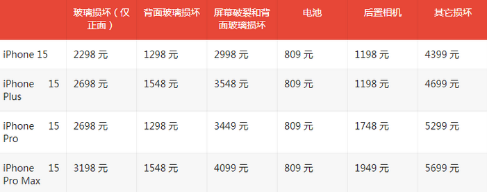 渔洋镇苹果15维修站中心分享修iPhone15划算吗