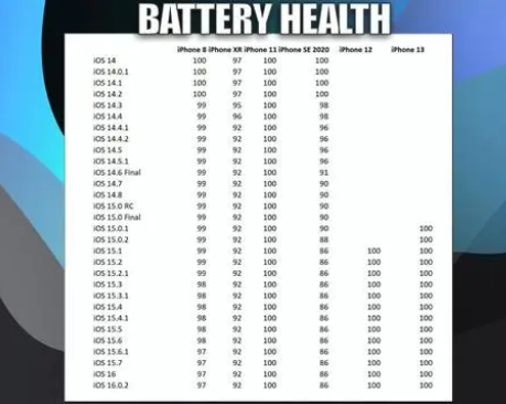 渔洋镇苹果手机维修分享iOS16.0.2值得升级吗 