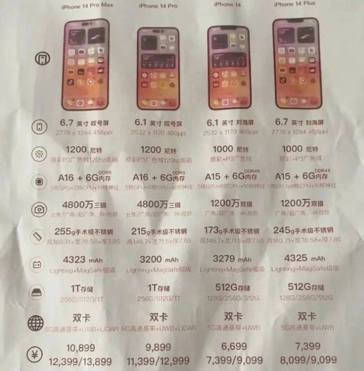渔洋镇苹果14维修分享苹果 iPhone 14 预售价现身 