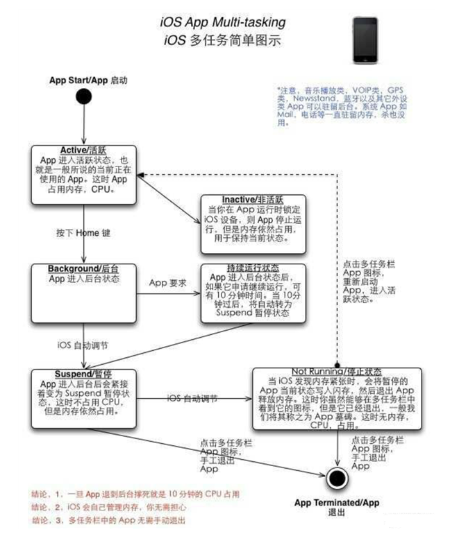 渔洋镇苹果手机维修分享iPhone 为什么不加大内存 