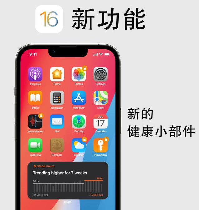 渔洋镇苹果手机维修分享iOS16新功能汇总 