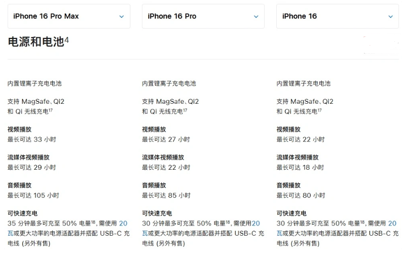 渔洋镇苹果手机维修分享 iPhone 16 目前实测充电峰值功率不超过 39W 