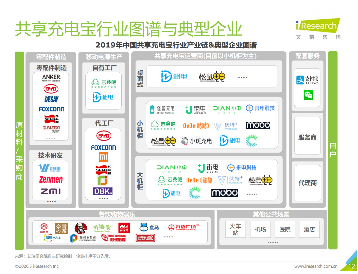 渔洋镇苹果手机维修分享iPhone 12 如何安全使用共享充电宝 