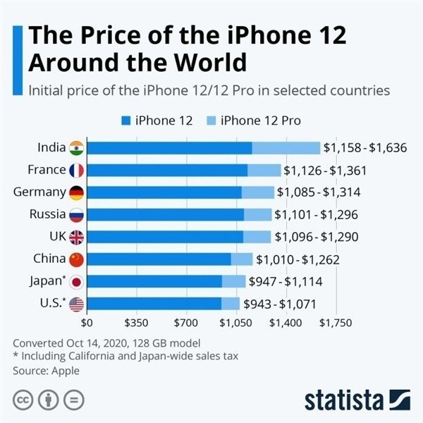 渔洋镇苹果手机维修分享哪个购买iPhone 12/12 Pro更便宜 